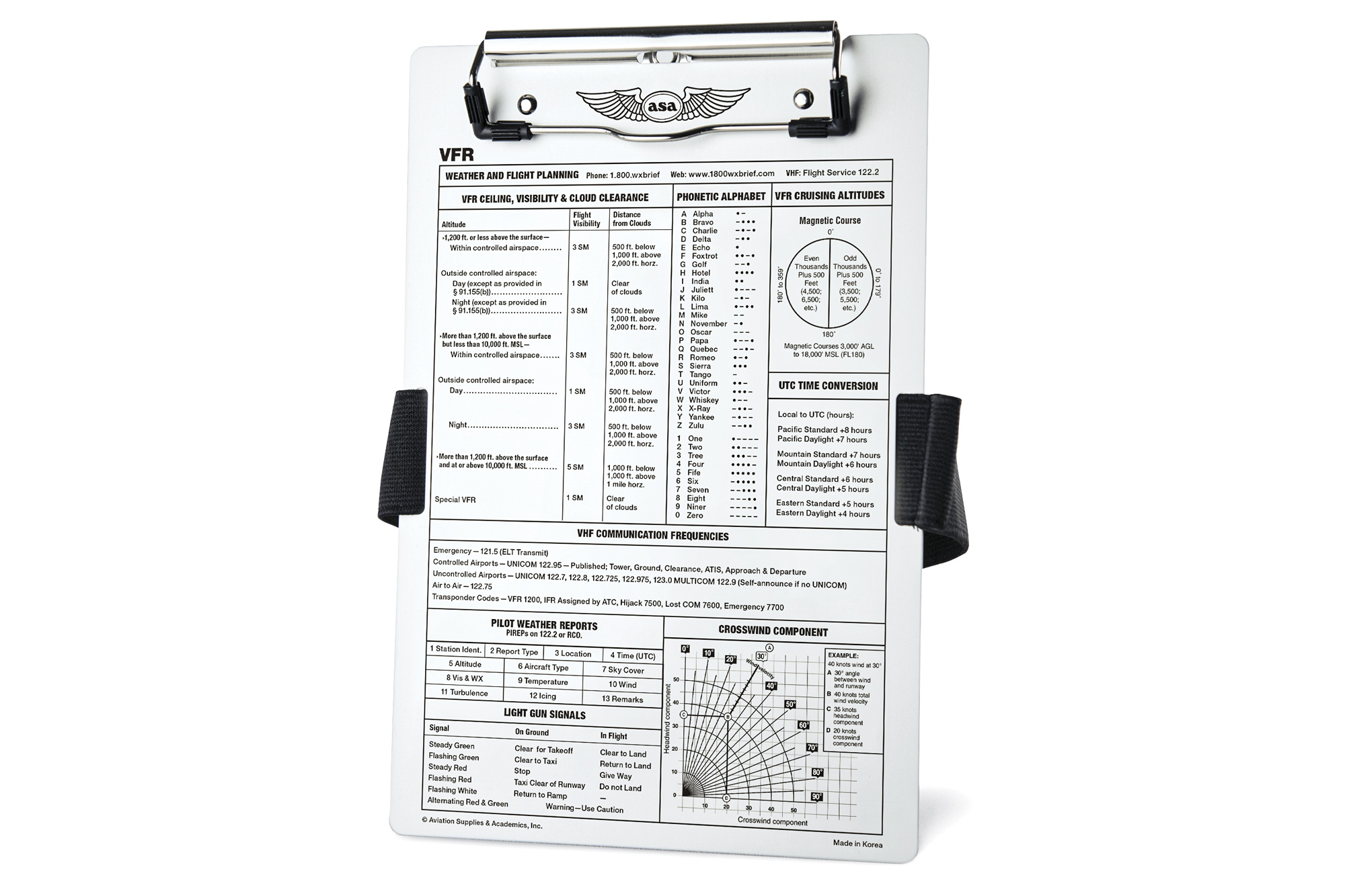 Aviation Supplies & ­Academics’ VFR kneeboard