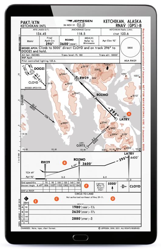 Ketchikan, Alaska RNAV (GPS)-B (PAKT)