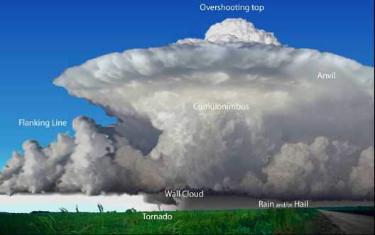 FAA Releases New Weather Handbook